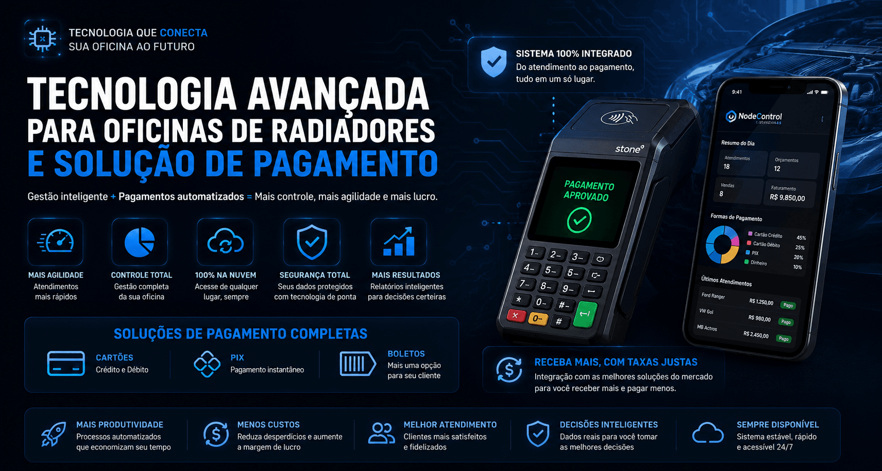 NodeControl — painel de automação de lavanderias